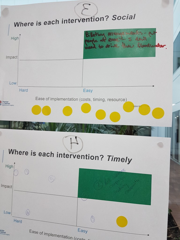 Two A3 pieces of paper with green sticky notes and black texta writing