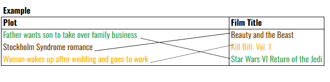 Father wants son to take over family business is Star wars

Stockholm syndrome romance is Beauty and the Beast

Woman wakes up after wedding and goes to work is Kill Bill