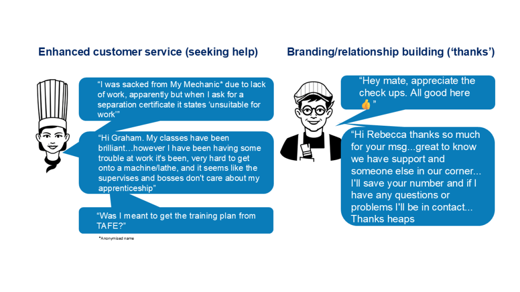 Image of a woman in a chef's hat, with messages on enhanced customer service. An image of a man with a pencil behind his ear and a paint brush in his pocket shows messages on branding and relationship building.