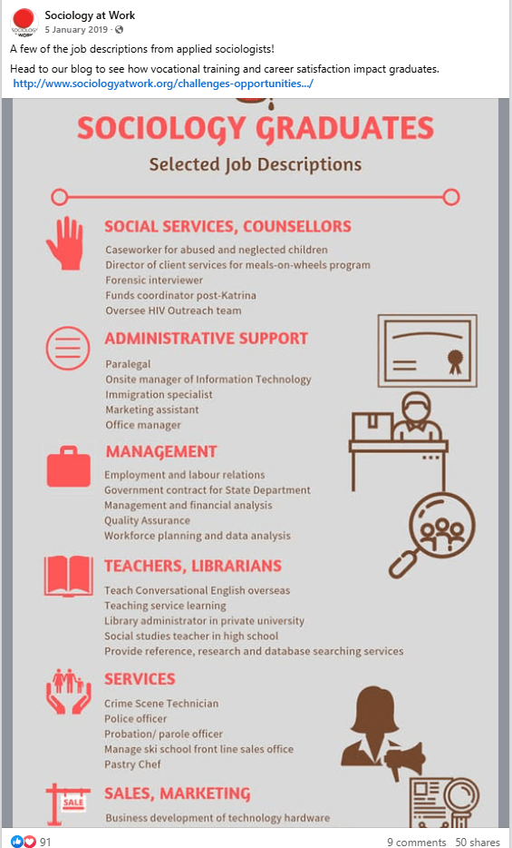 Screenshot of a Facebook post by Sociology at Work on jobs for socioloygy graduates
