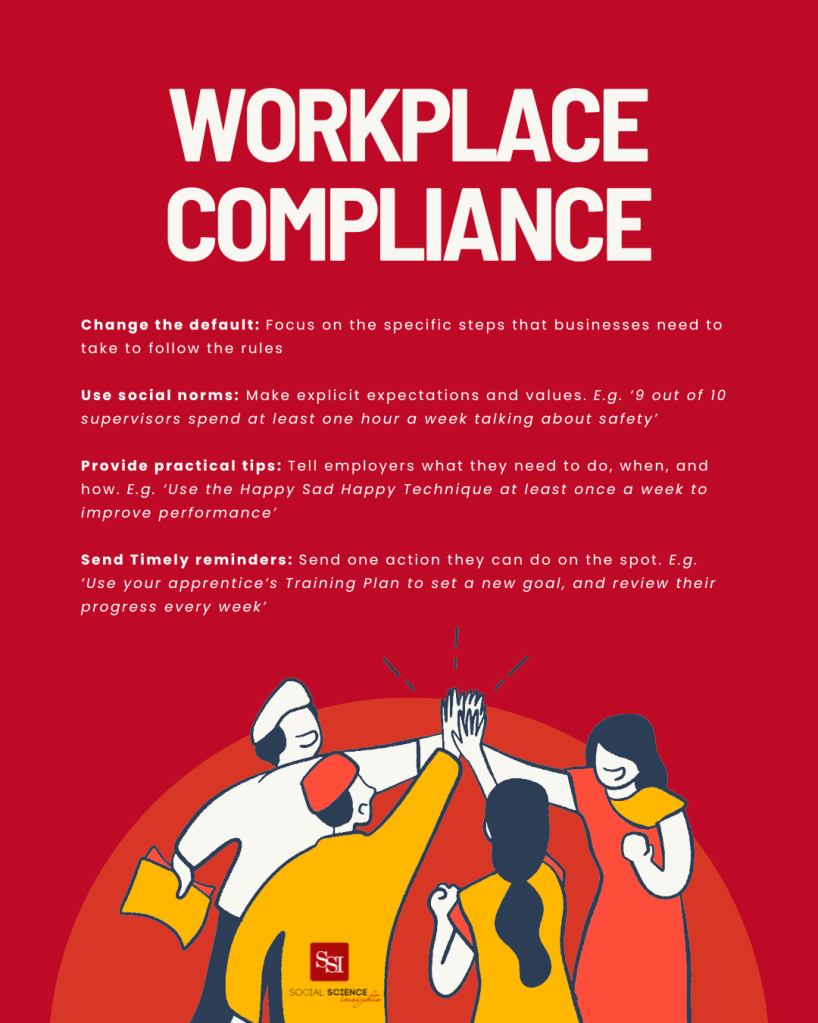 Infographic with a drawing of four people clapping hands in 'high-five' gesture. Title reads Workplace Compliance