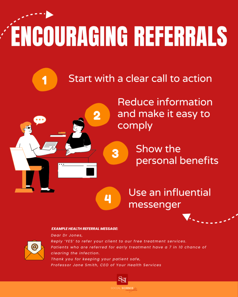 Infographic showing a drawing of man holding a piece of paper, speaking to a woman behind a desk. Title says: Encouraging referrals