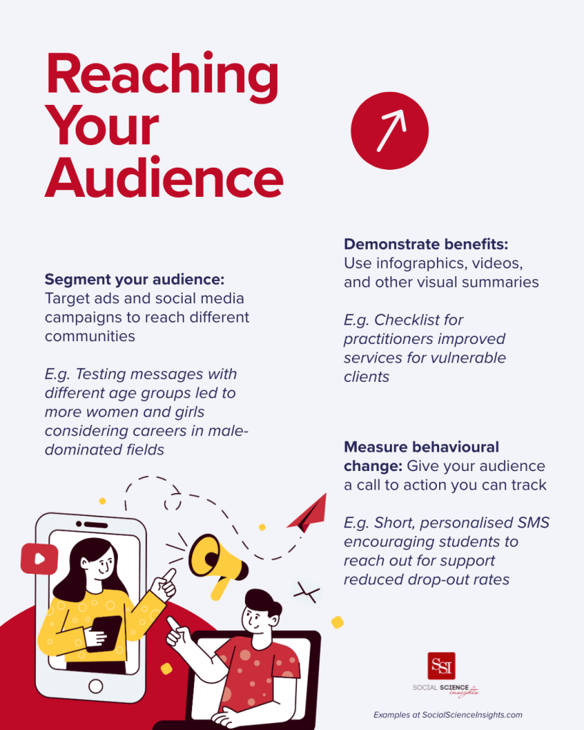Infographic showing a drawing of a woman inside a phone pointing to a megaphone, and a man in a tablet pointing to the woman. Title reads: Reaching your audience