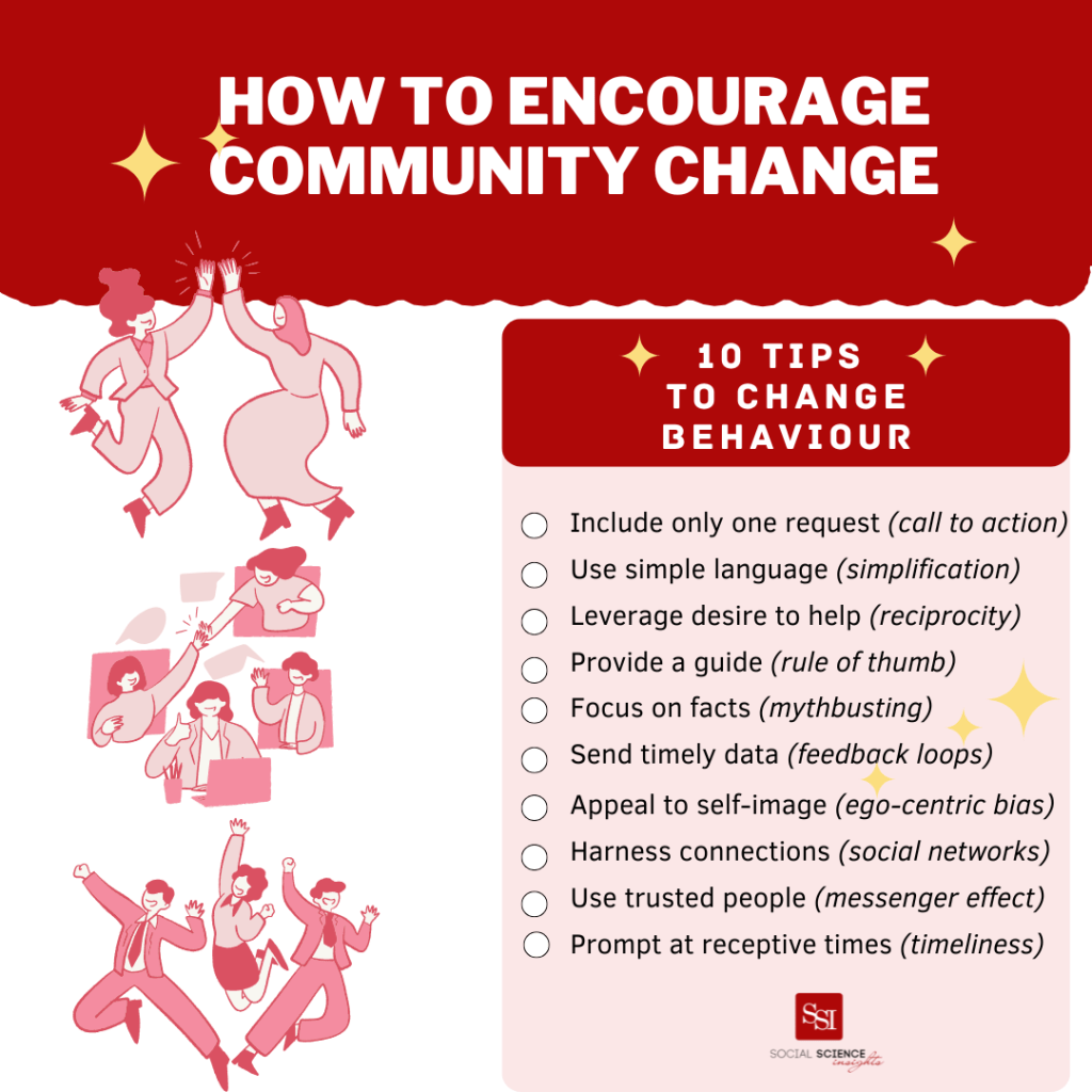 Infographic showing a woman in a suit high-fiving a woman in hijab and a dress, in the centre, people are working on laptops and high-fiving, and the bottom, two men and a woman are jumping and punching the air happily