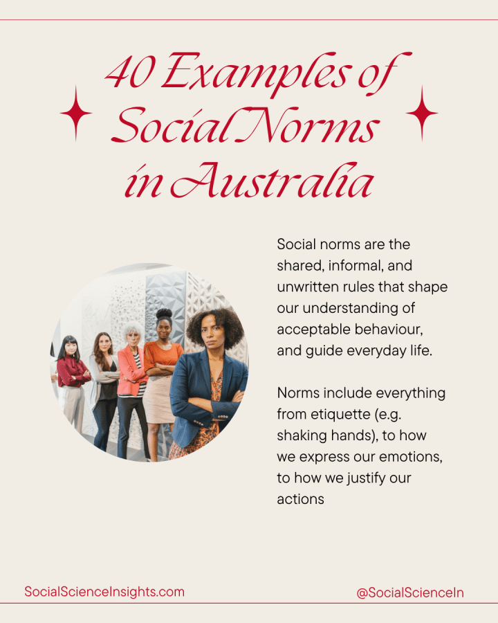 Infographic with a photo of a group of diverse women lined up in a row, with their arms folded. Text is displayed in four quadrants, showing behaviours under the headings: approval, disapproval, rewards, sanctions. Title reads: 40 Examples of Social Norms in Australia.