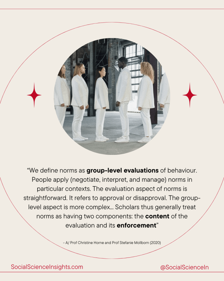 Diverse group of people dressed in identical white suits are lined up facing one another. Quote describes social norms as "group-level evaluations"